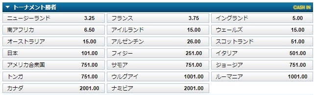ラグビーのスポーツベット