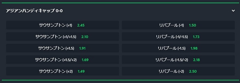 sportsbet_handicap_whatis