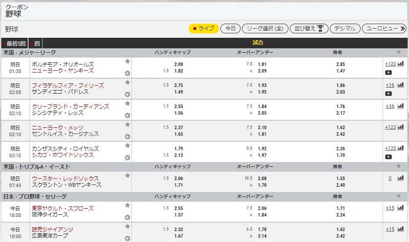 シンプルでわかりやすいアジアで大人気のブックメーカー