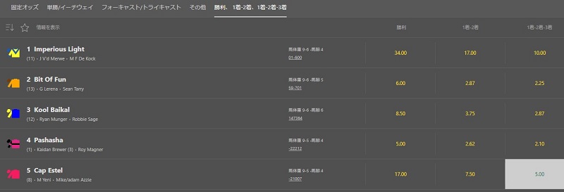 2着複勝(Place)、3着複勝(Show)