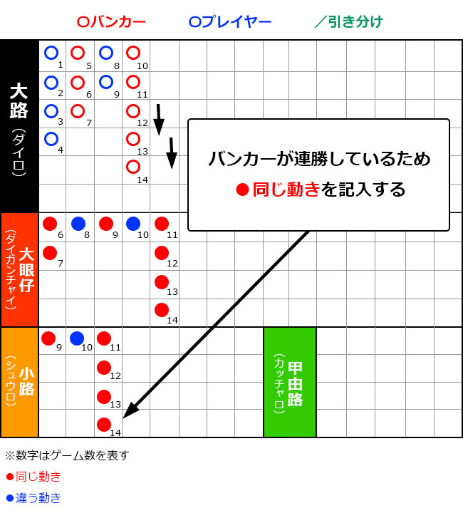 バカラの小路