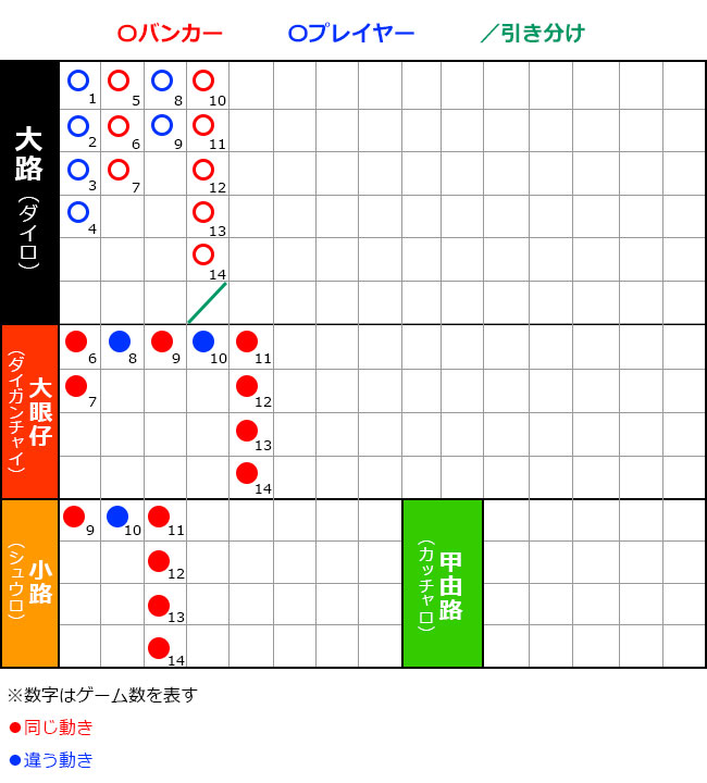 バカラの小路