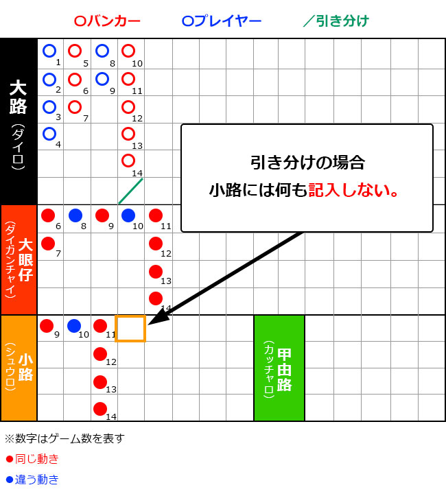 バカラの小路