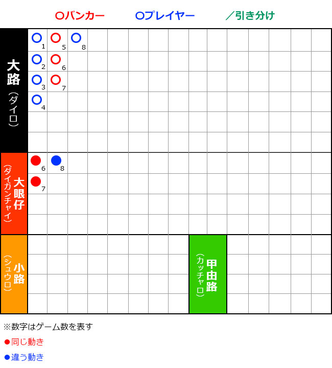 バカラの小路