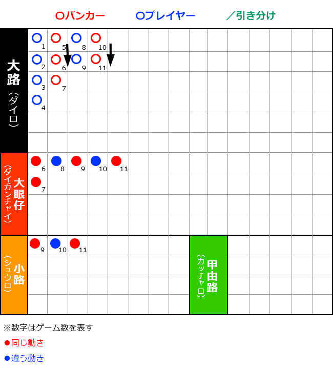 バカラの小路