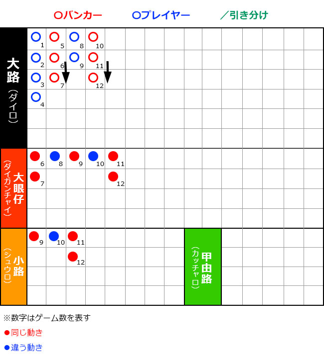 バカラの小路