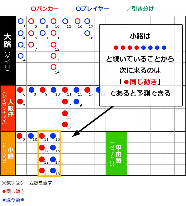 バカラの小路