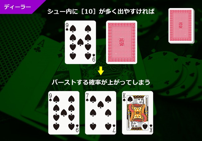 カウンティング