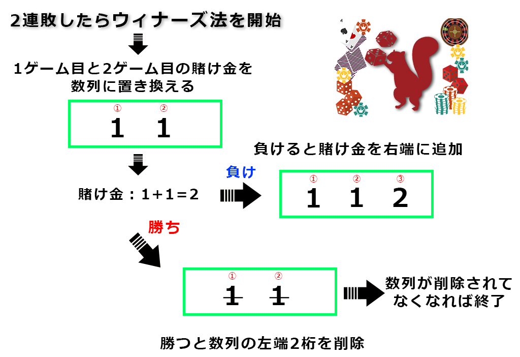 エコペイズ 使え ない エコペイズ 使え ない