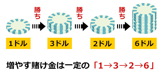 バーネット法とは