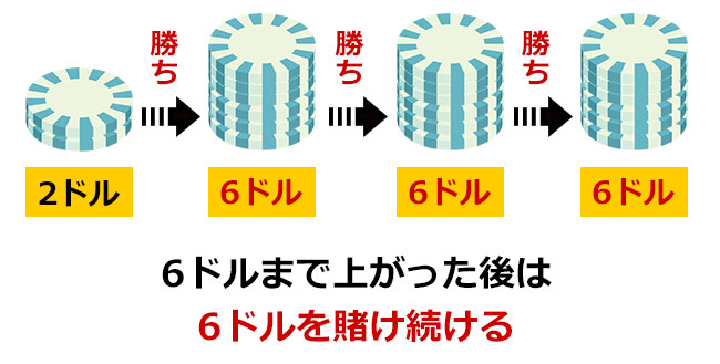 バーネット法とは