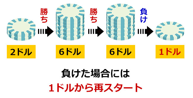 バーネット法とは