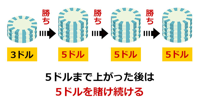 グッドマン法とは