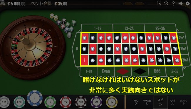 デメリット
