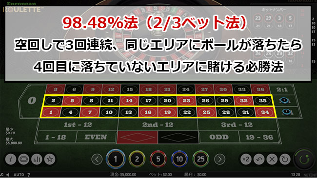 98.48%法