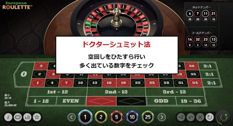 日本カジノスクール - 日本カジノスクール東京校の卒業式が 日本カジノスクール - 日本カジノスクール東京校の卒業式が