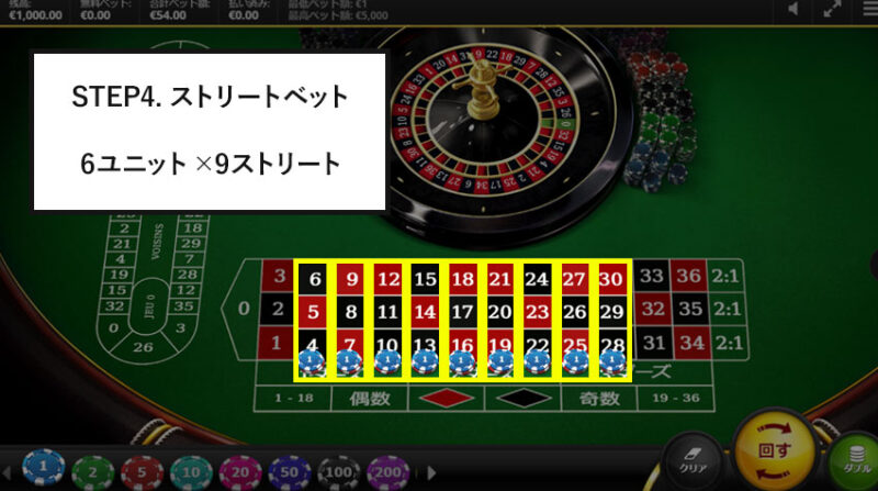 ストリートベット