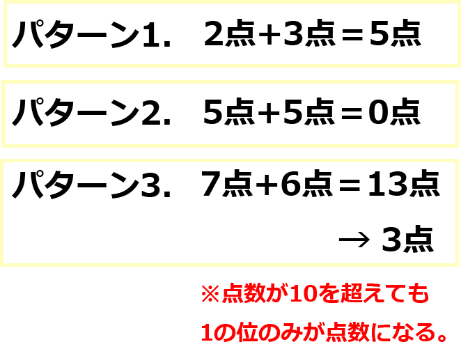 スコアの計算は0から9の範囲