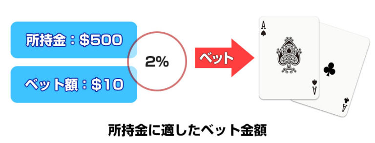 ポーカー 期待値計算ソフト ポーカー 期待値計算ソフト