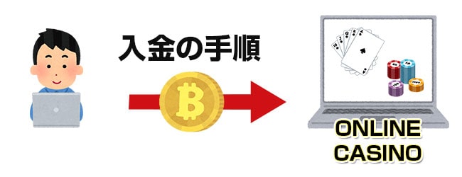 入金方法
