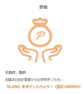 出金方法(受取)