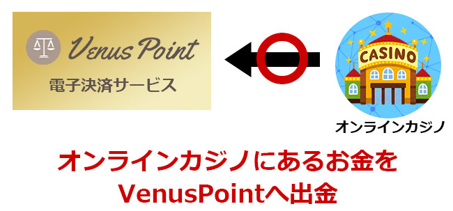 一度VenusPointへ出金すれば入金もできるようになる