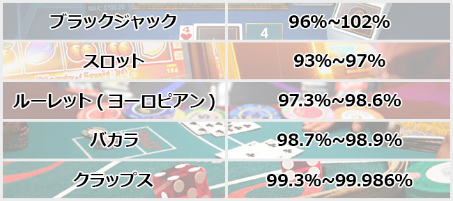 還元率