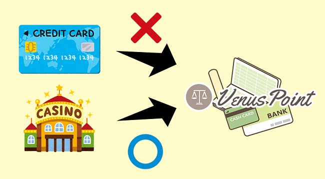 ヴィーナスポイント口座へ直接入金することはできない