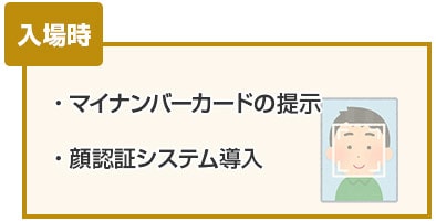 マイナンバーカードの提示による入場規制