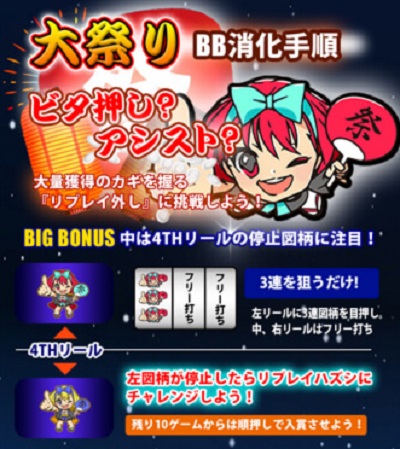 大祭りのBIGボーナス消化手順