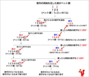エルドアカジノ 違法 – Play VC-Casino エルドアカジノ 違法 – Play VC-Casino