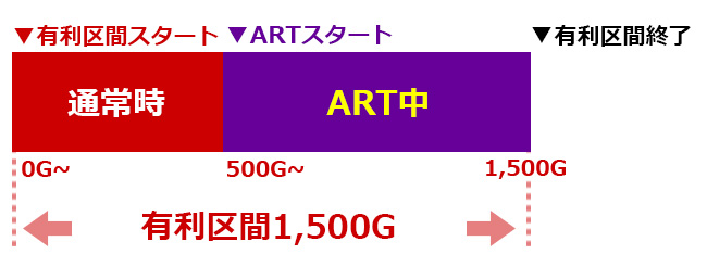 6号機有利区間