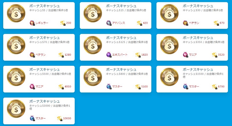 verajohn_cashbackbonus_ranking