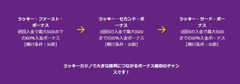 ラッキーカジノのボーナスプロモーション